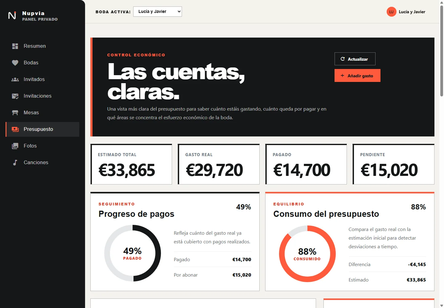 Control de presupuesto de boda en Nupvia